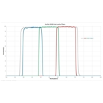 Antlia LRGB Dark series 2\" zestaw 4 filtr�w