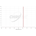 Filtr Chroma H-alfa 3 nm 50x50 mm, nieoprawiony (SKU: CT-27001-50X50)