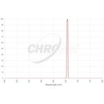 Filtr Chroma H-alfa 5 nm 36 mm, nieoprawiony (SKU: CT-27002-36D)