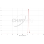 Filtr Chroma H-alfa 8 nm 36 mm, nieoprawiony (SKU: CT-27003-36D)
