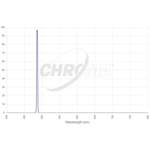 Filtr Chroma H-beta 3 nm 50 mm, nieoprawiony (SKU: CT-27004-50D)