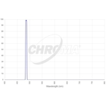 Filtr Chroma H-beta 5 nm 31 mm, nieoprawiony (SKU: CT-27005-31D)