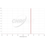 Filtr Chroma S-II 3 nm 50x50 mm, nieoprawiony (SKU: CT-27009-50X50)