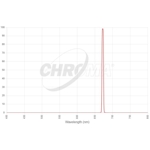Filtr Chroma S-II 5 nm 50x50 mm, nieoprawiony (SKU: CT-27010-50X50)