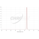 Filtr Chroma S-II 8 nm 36 mm, nieoprawiony (SKU: CT-27011-36D)