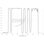Filtr Chroma LogLow LPF 36 mm, nieoprawiony (SKU: CT-27030-36D)