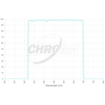Filtr Chroma Luminance 65x65 mm, nieoprawiony (SKU: CT-27040-65X65)