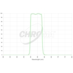 Filtr Chroma Green 65x65 mm, nieoprawiony (SKU: CT-27042-65X65)