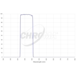 Filtr Chroma Blue 2\", oprawiony (SKU: CT-27043-2M)