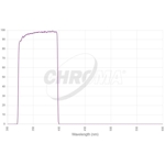 Filtr Chroma U-Bessell 50 mm, nieoprawiony (SKU: CT-27050-50D)