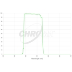 Filtr Chroma V-Bessell 2\", oprawiony (SKU: CT-27051-2M)