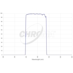 Filtr Chroma B-Bessell 36 mm, nieoprawiony (SKU: CT-27052-36D)