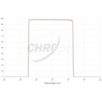 Filtr Chroma R-Bessell 65x65 mm, nieoprawiony (SKU: CT-27053-65X65)