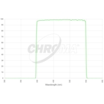 Filtr Chroma G-Sloan SDSS 50 mm, nieoprawiony (SKU: CT-27056-G-Sloan-50D)