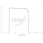 Filtr Chroma R-Sloan SDSS 50x50 mm, nieoprawiony (SKU: CT-27057-R-Sloan-50X50)