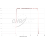 Filtr Chroma I-Sloan SDSS 1,25\", oprawiony (SKU: CT-27058-I-Sloan-1.25M)
