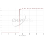 Filtr Chroma Z-Sloan SDSS 2\", oprawiony (SKU: CT-27059-Z-Sloan-2M)