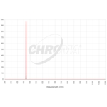 Chroma CT468.6/4bp He-II 50x50 mm Unmounted Filter (SKU: CT-27068-50X50)