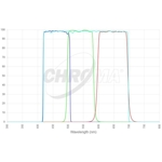 Zestaw filtr�w Chroma LRGB 50x50 mm, nieoprawiony (SKU: CT-27101-50X50)