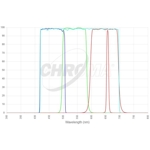 Zestaw filtr�w Chroma Ha8LRGB 31 mm, nieoprawiony (SKU: CT-27102-31D)