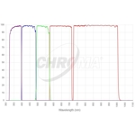 Zestaw filtr�w Chroma UBVRI 65x65 mm, nieoprawiony (SKU: CT-27103-65X65)