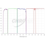 Zestaw filtr�w Chroma UGRIZ 50x50 mm, nieoprawiony (SKU: CT-27104-Sloan Set-50X50)