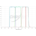Zestaw filtr�w Chroma Ha3LRGB 50x50 mm, nieoprawiony (SKU: CT-27109-Ha3LRGB0-50X50)