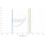 Chroma S-II, H-alpha, O-III 8 nm Filter Set 50 mm Unmounted (SKU: CT-27111-50D)
