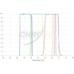 Chroma H-alpha 8 nm, S-II 8 nm, O-III 8 nm, Luminance, Red, Green, Blue Filter Set 50 mm Unmounted (SKU: CT-27112-50D)