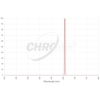 Filtr Chroma H-alfa 3 nm 31 mm, nieoprawiony (SKU: CT-27001-31D)