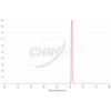 Filtr Chroma H-alfa 5 nm 65x65 mm, nieoprawiony (SKU: CT-27002-65X65)