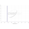 Filtr Chroma H-beta 3 nm 2", oprawiony (SKU: CT-27004-2M)