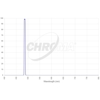 Filtr Chroma H-beta 5 nm 50 mm, nieoprawiony (SKU: CT-27005-50D)