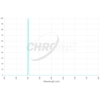 Filtr Chroma O-III 3 nm 2", oprawiony (SKU: CT-27006-2M)