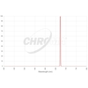 Filtr Chroma S-II 3 nm 65x65 mm, nieoprawiony (SKU: CT-27009-65X65)