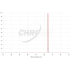 Filtr Chroma S-II 5 nm 50x50 mm, nieoprawiony (SKU: CT-27010-50X50)