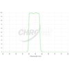Filtr Chroma Green 50x50 mm, nieoprawiony (SKU: CT-27042-50X50)