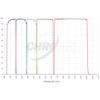 Zestaw filtr�w Chroma UBVRI 1,25", oprawiony (SKU: CT-27103-1.25M)